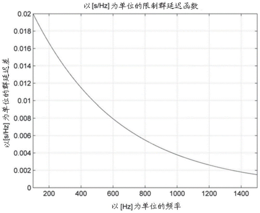 Sound Wave Field Generation