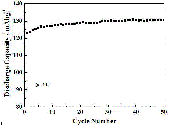 Method for preparing spherical carbon-coated lithium iron phosphate positive electrode material through atomization method