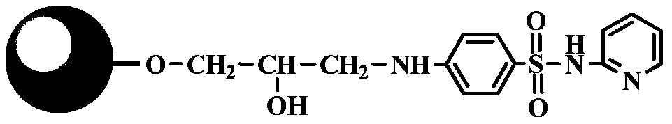 Chromatographic medium using aminobenzamide (aminobenzenesulfonamide) pyridine as functional ligand