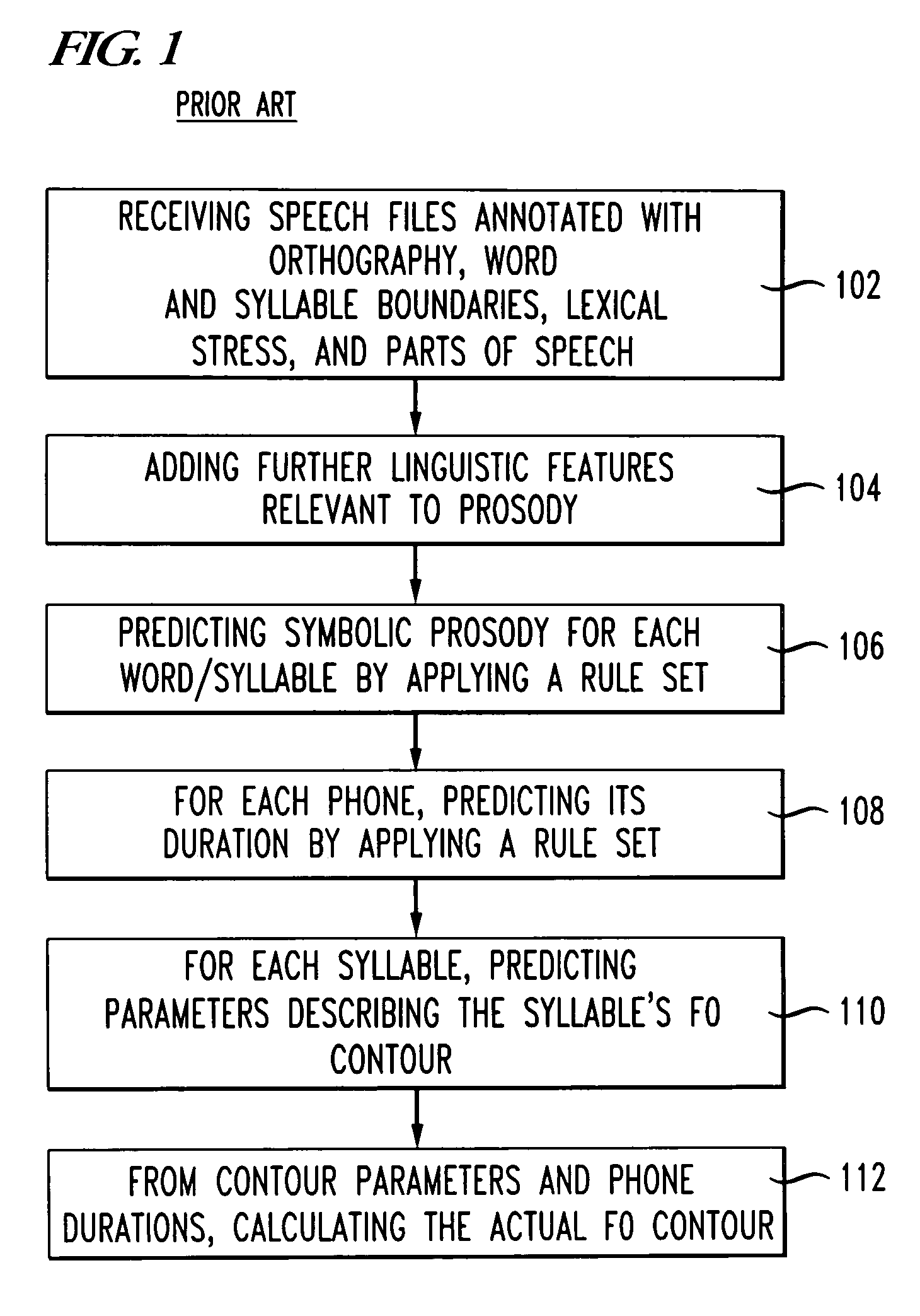 System and method for predicting prosodic parameters