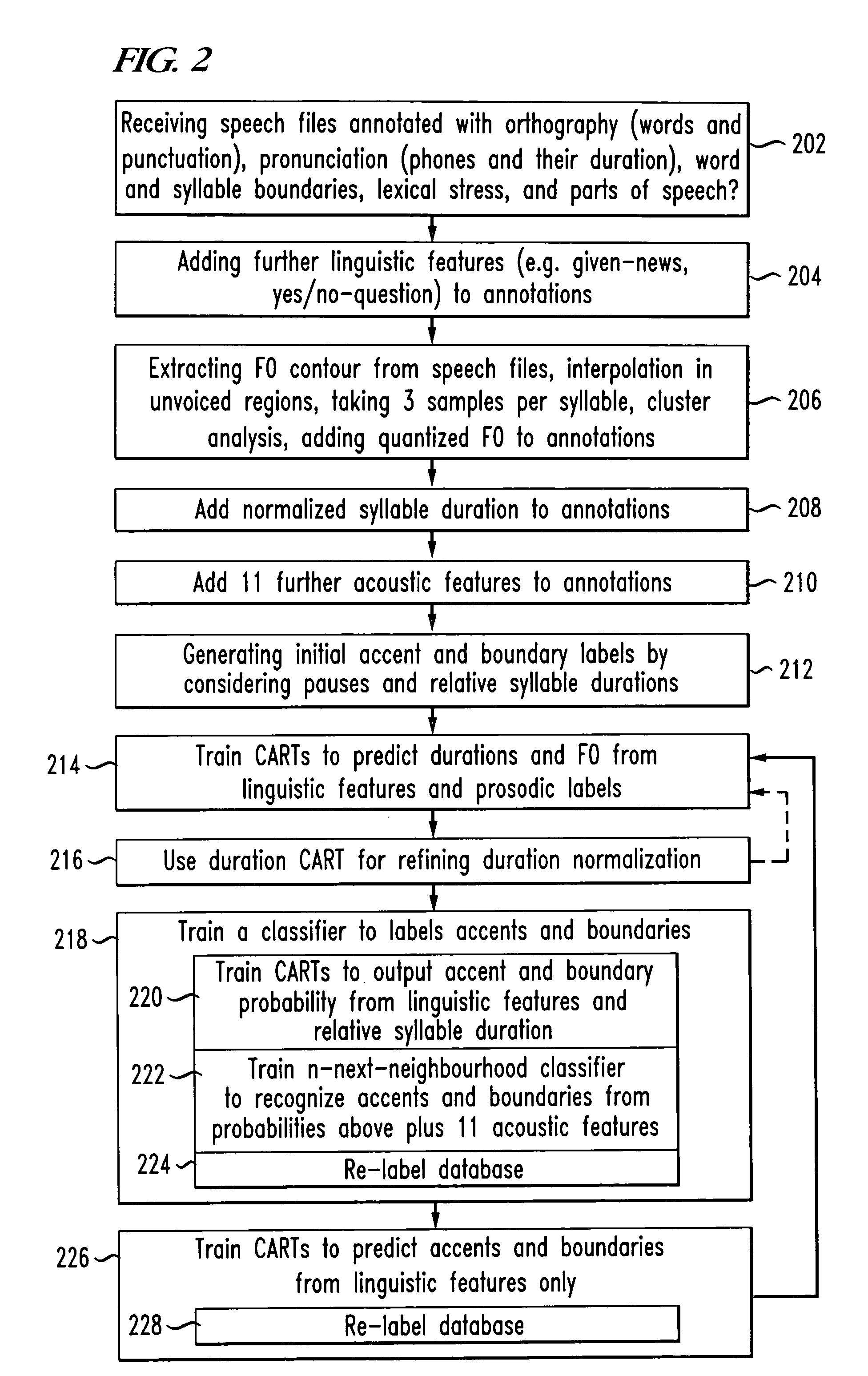 System and method for predicting prosodic parameters