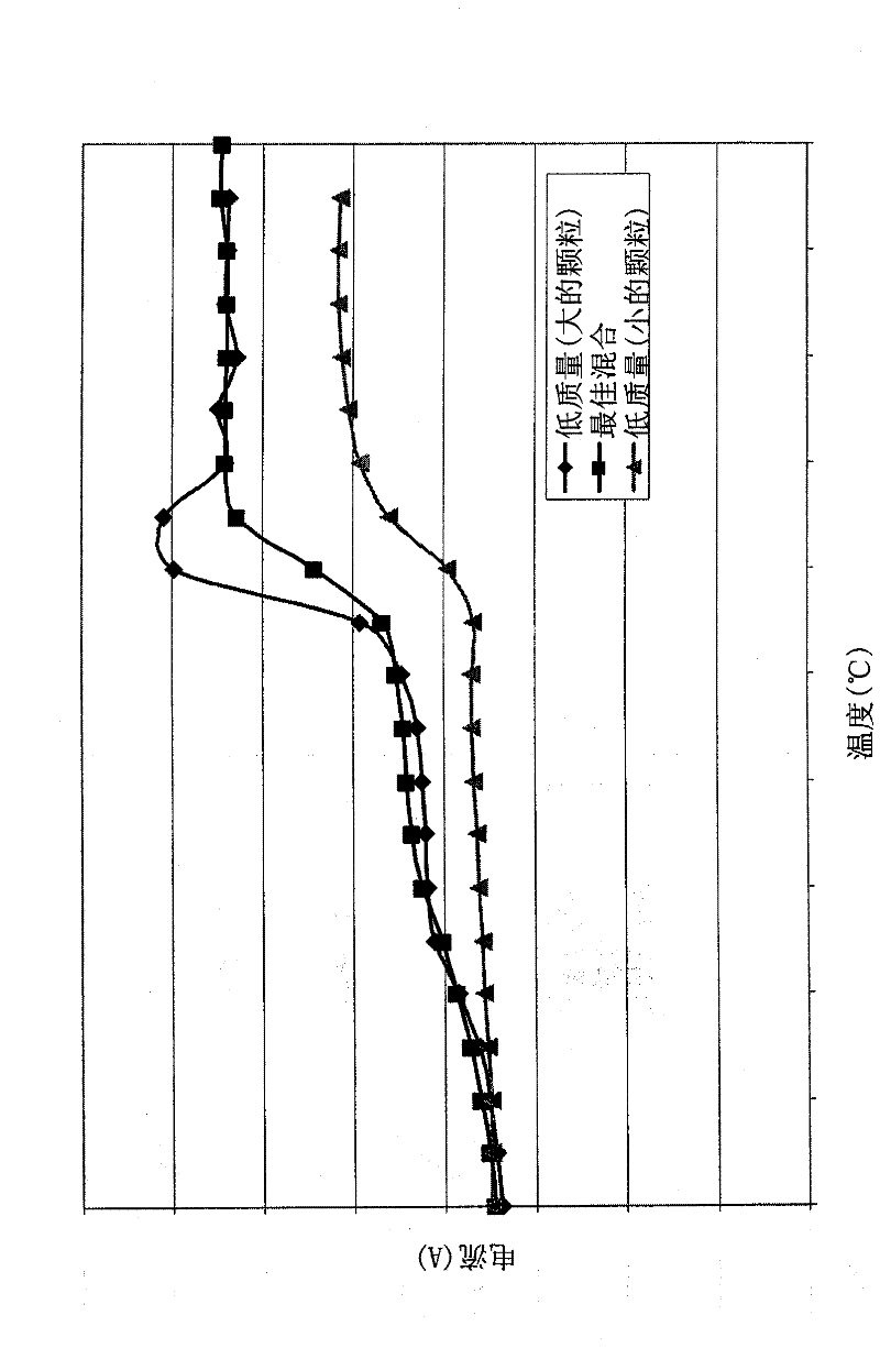 Method and apparatus for quality control in the manufacture of composite materials