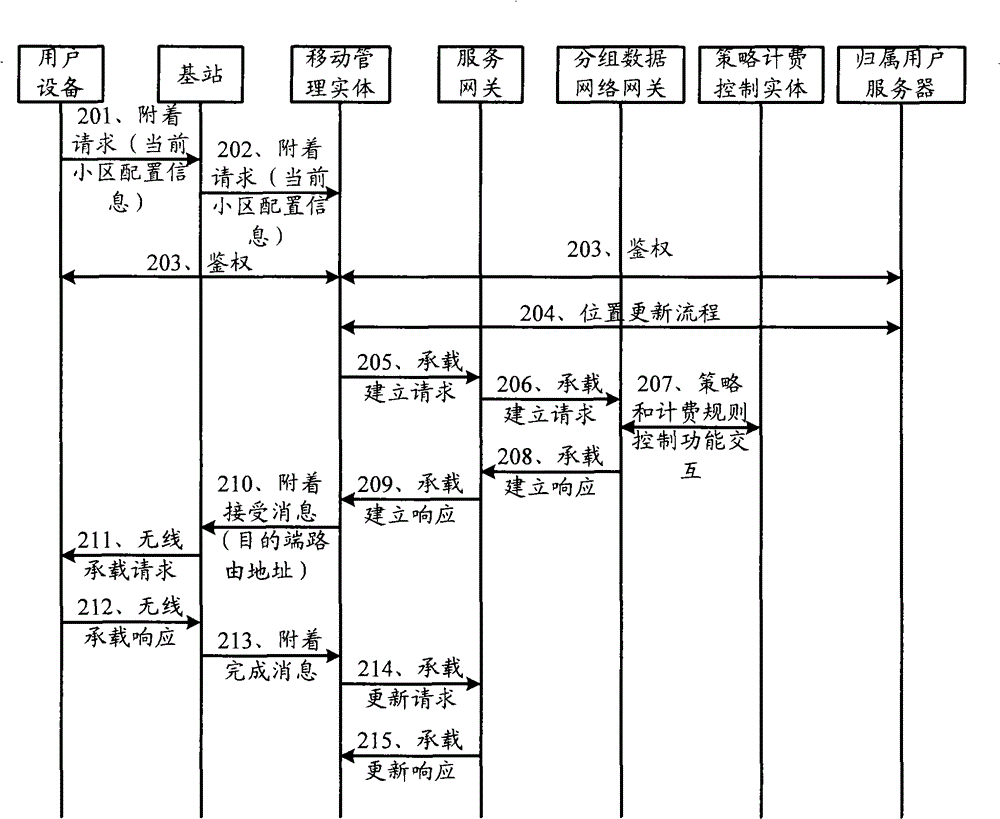 Address acquiring method, signaling routing method, communication system and related apparatus