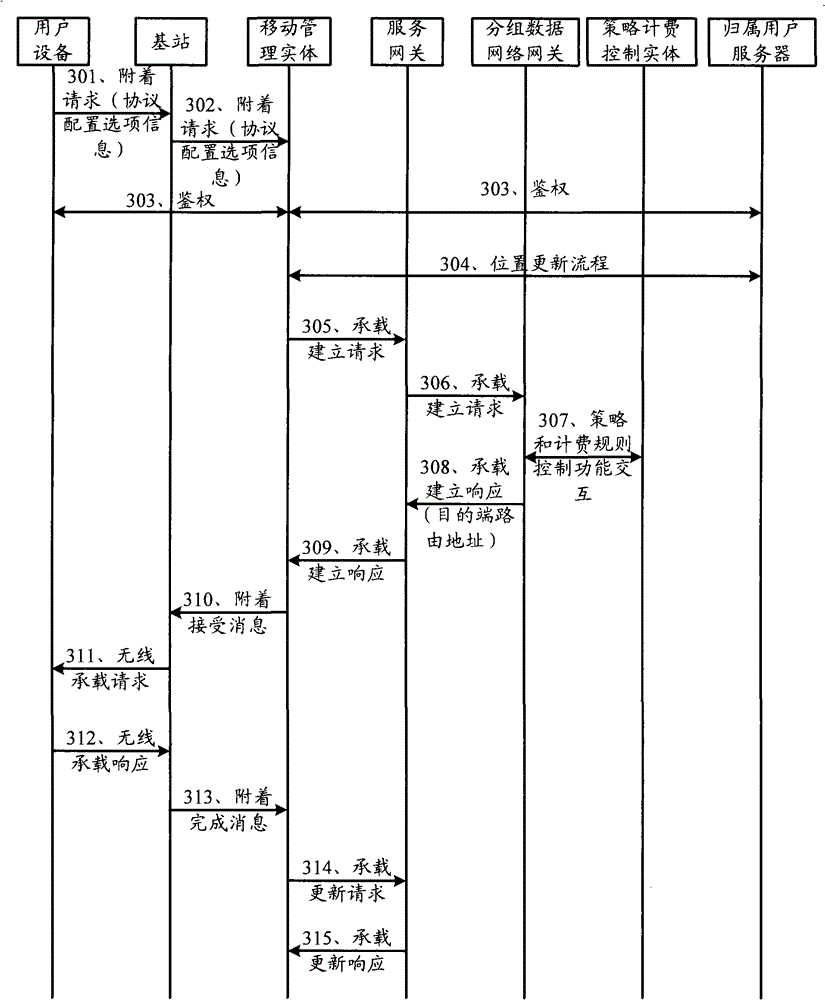 Address acquiring method, signaling routing method, communication system and related apparatus