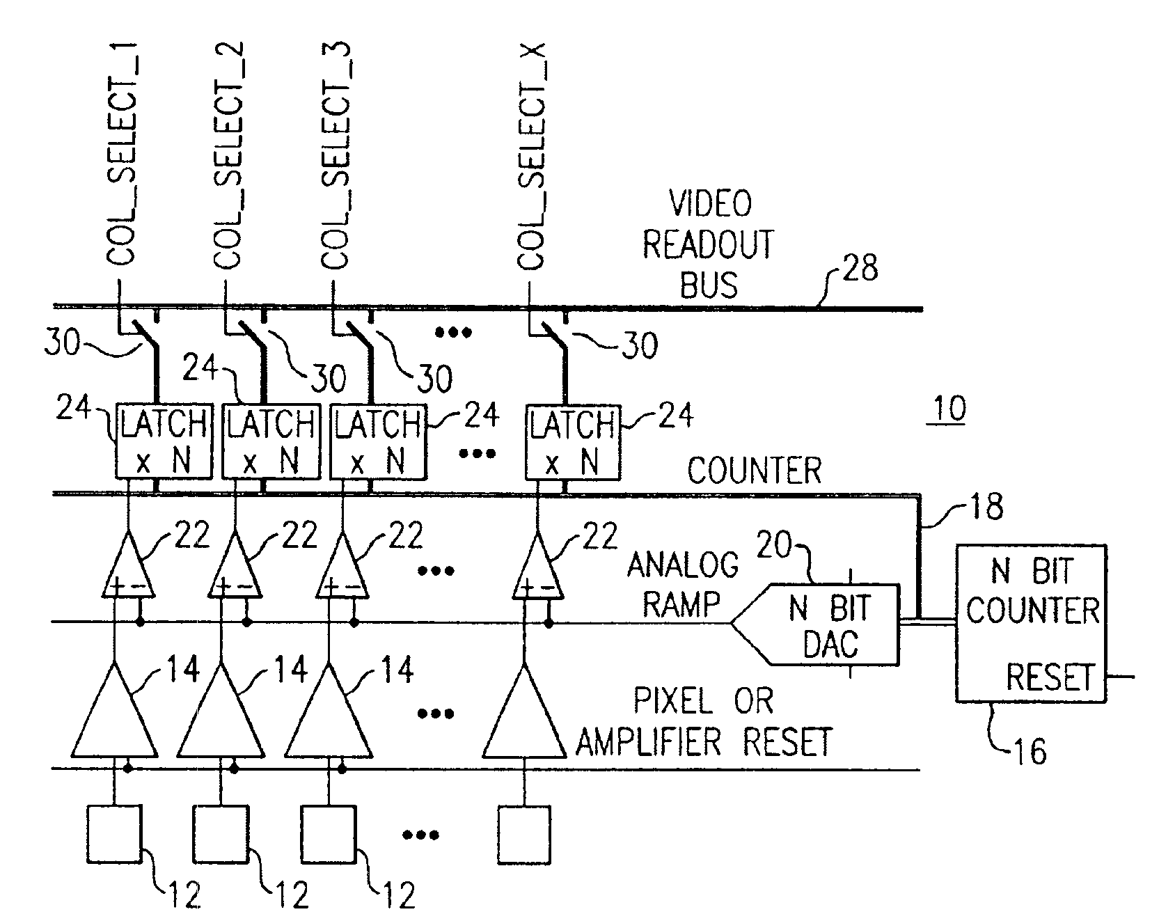 Image sensor ADC and CDS per column