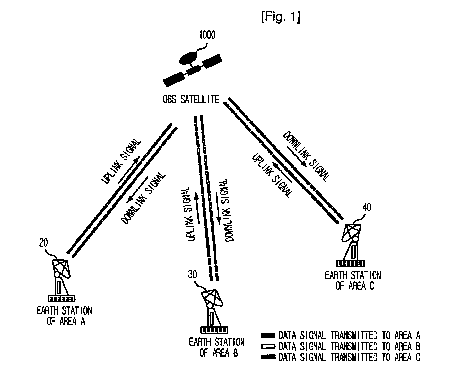 Apparatus and method for controlling switch of satellite transponder for multibeam communication