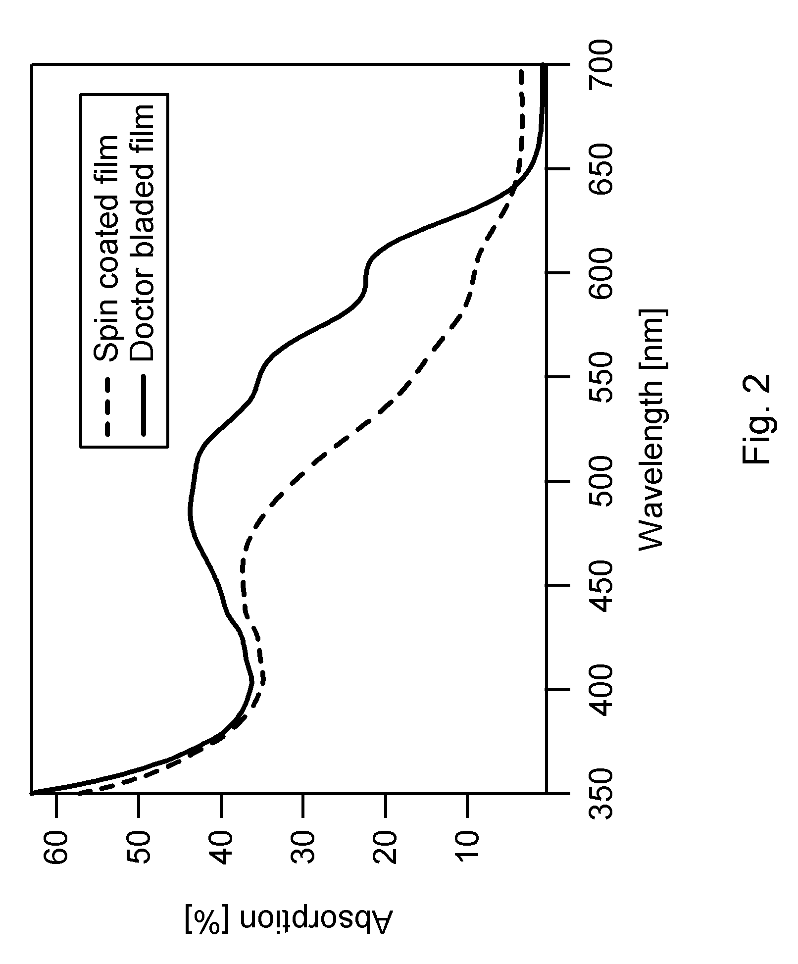 Method for the production of a layer of organic material