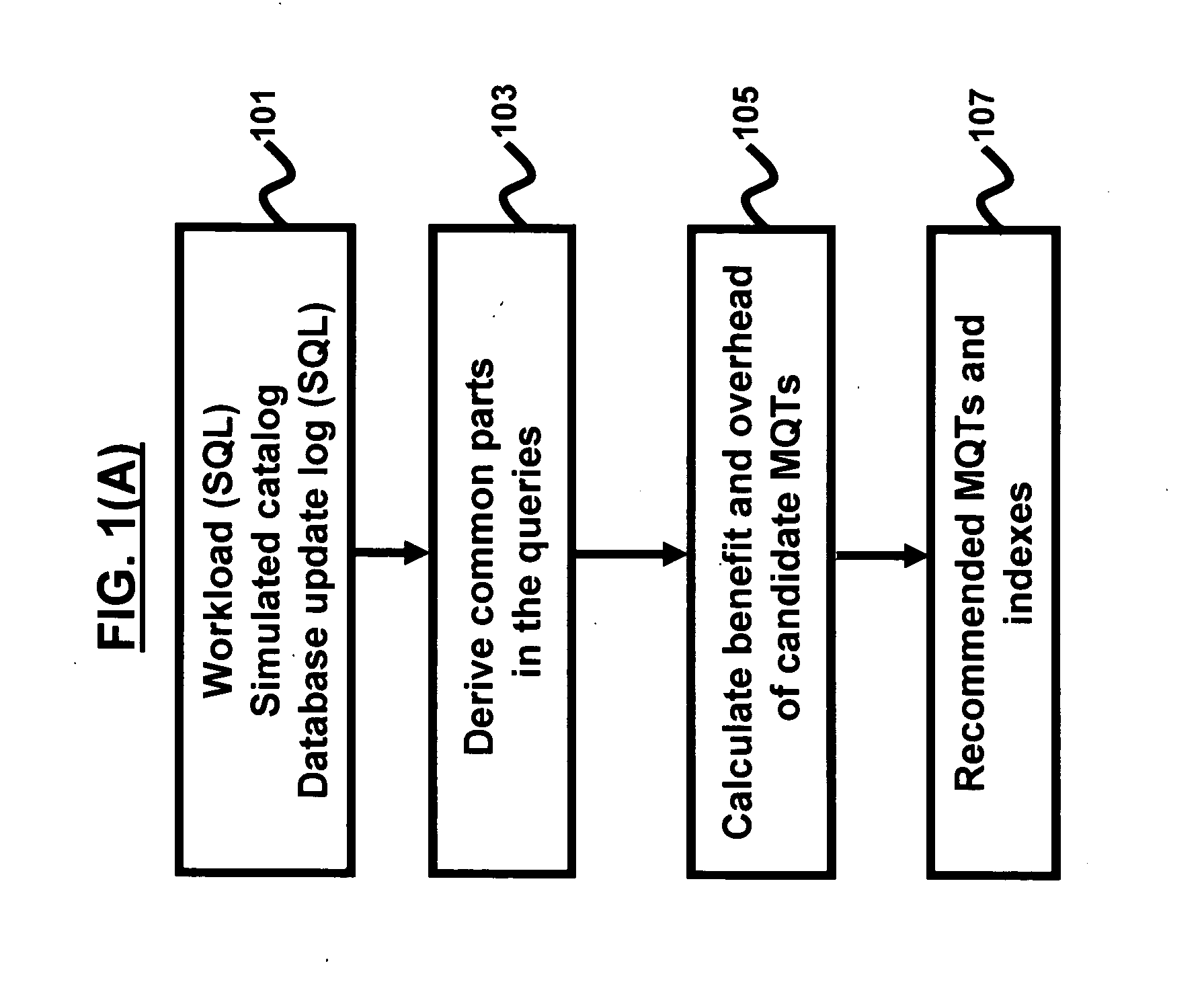 Autonomic recommendation and placement of materialized query tables for load distribution
