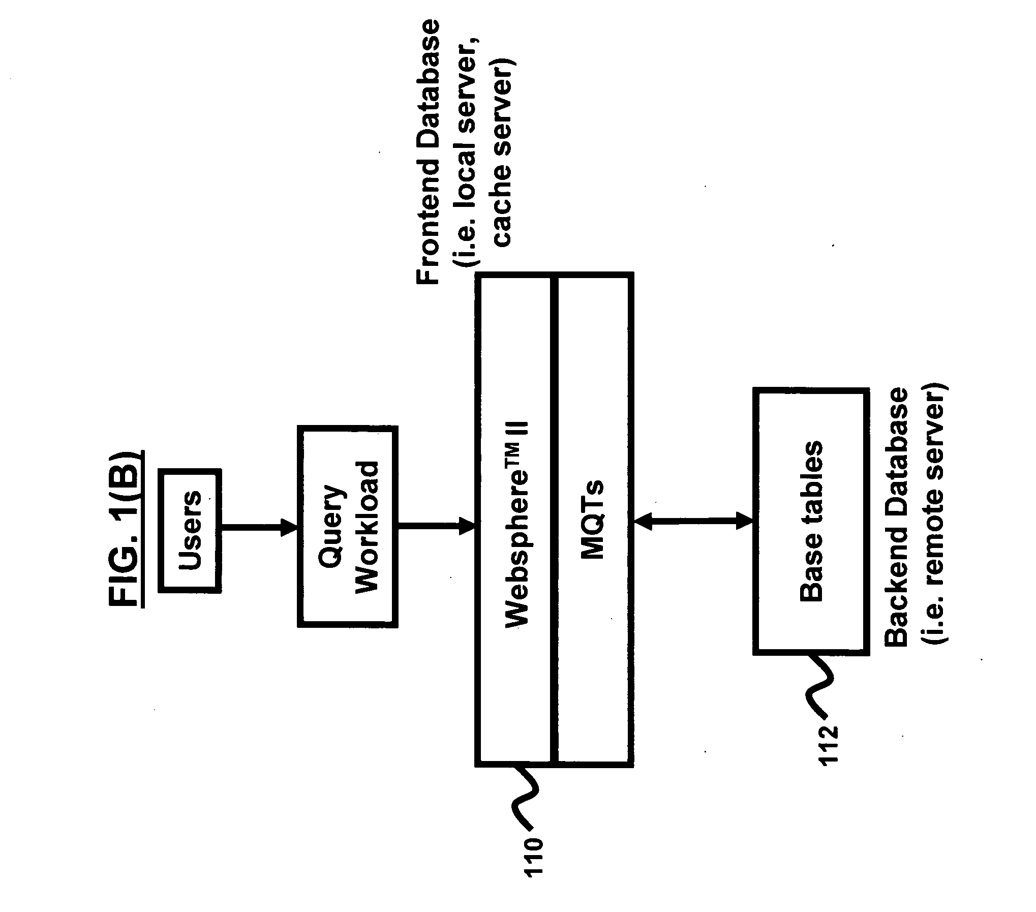 Autonomic recommendation and placement of materialized query tables for load distribution