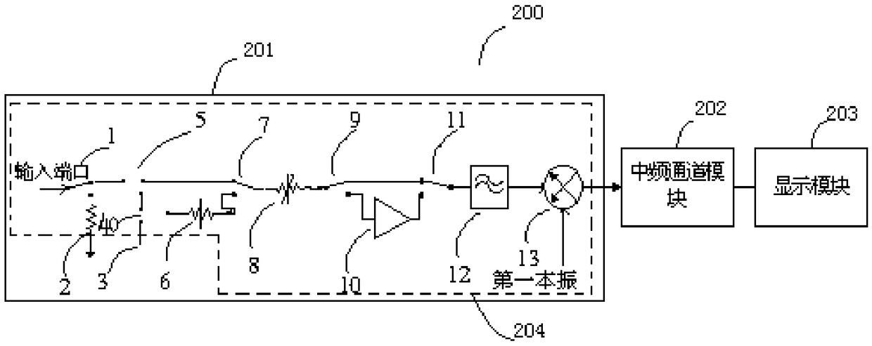 A Spectrum Analyzer with Calibration Function