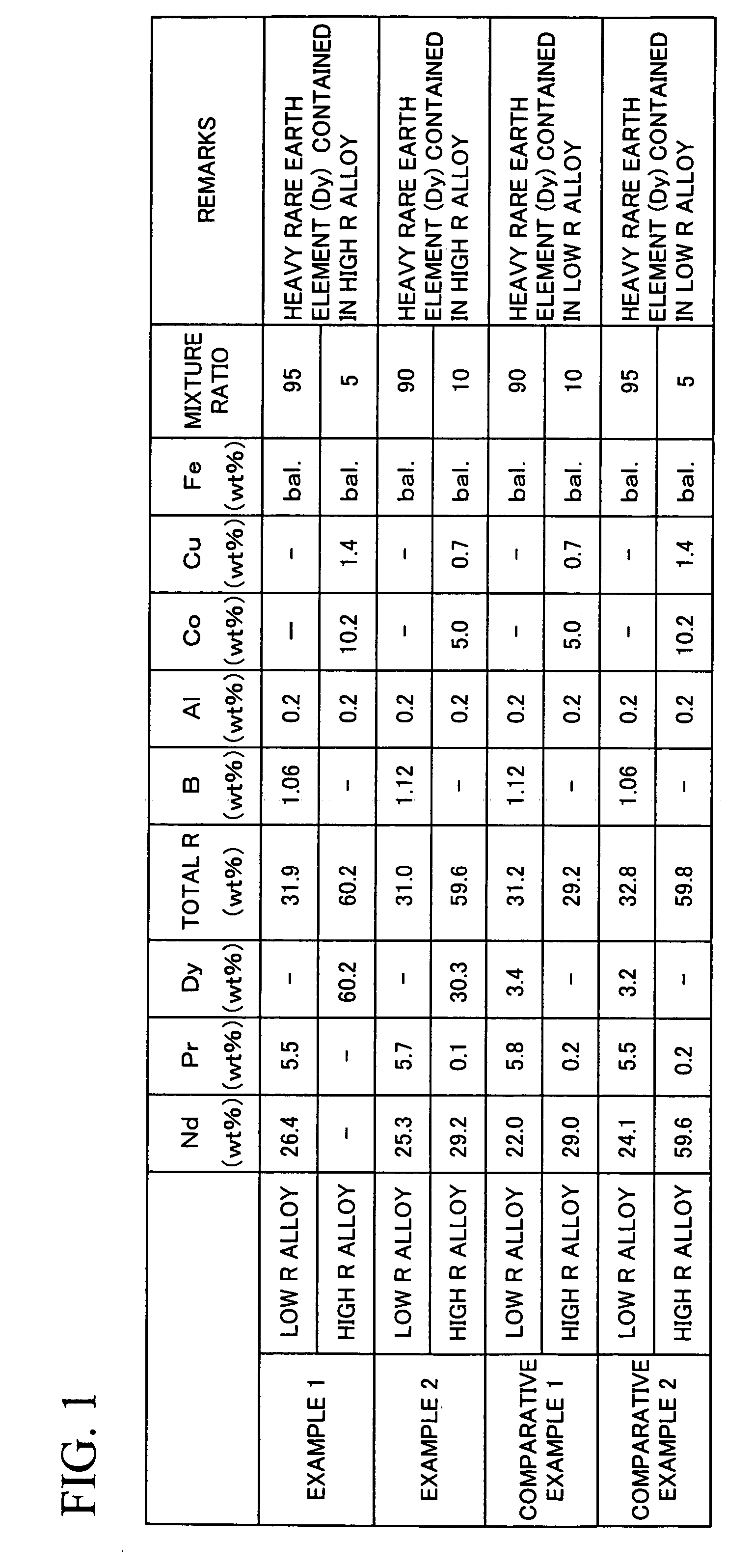 R-T-B based rare earth permanent magnet and method for production thereof