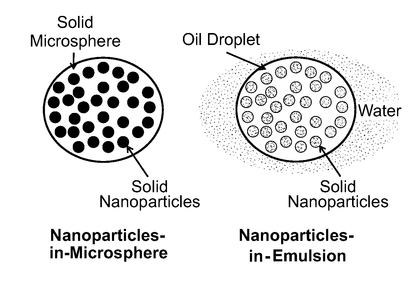 Multi-compartmental macrophage delivery