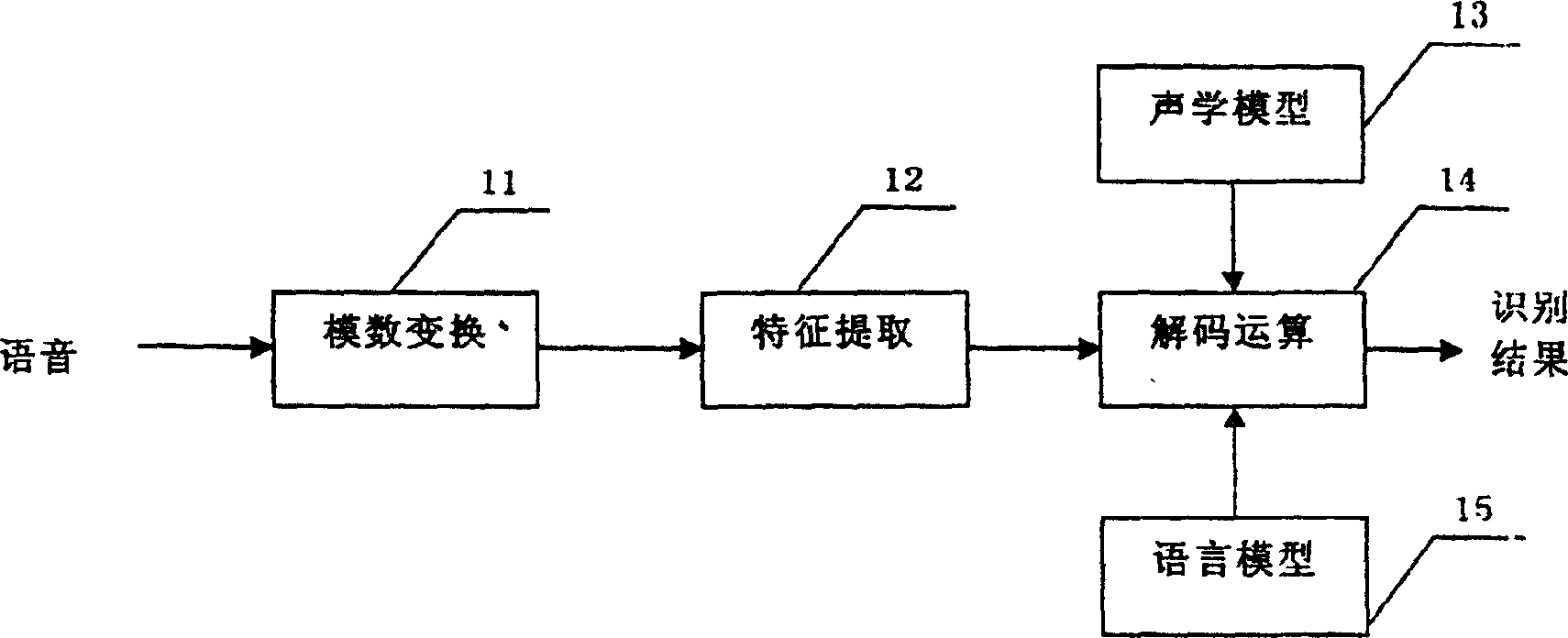 Phonetic recognition system