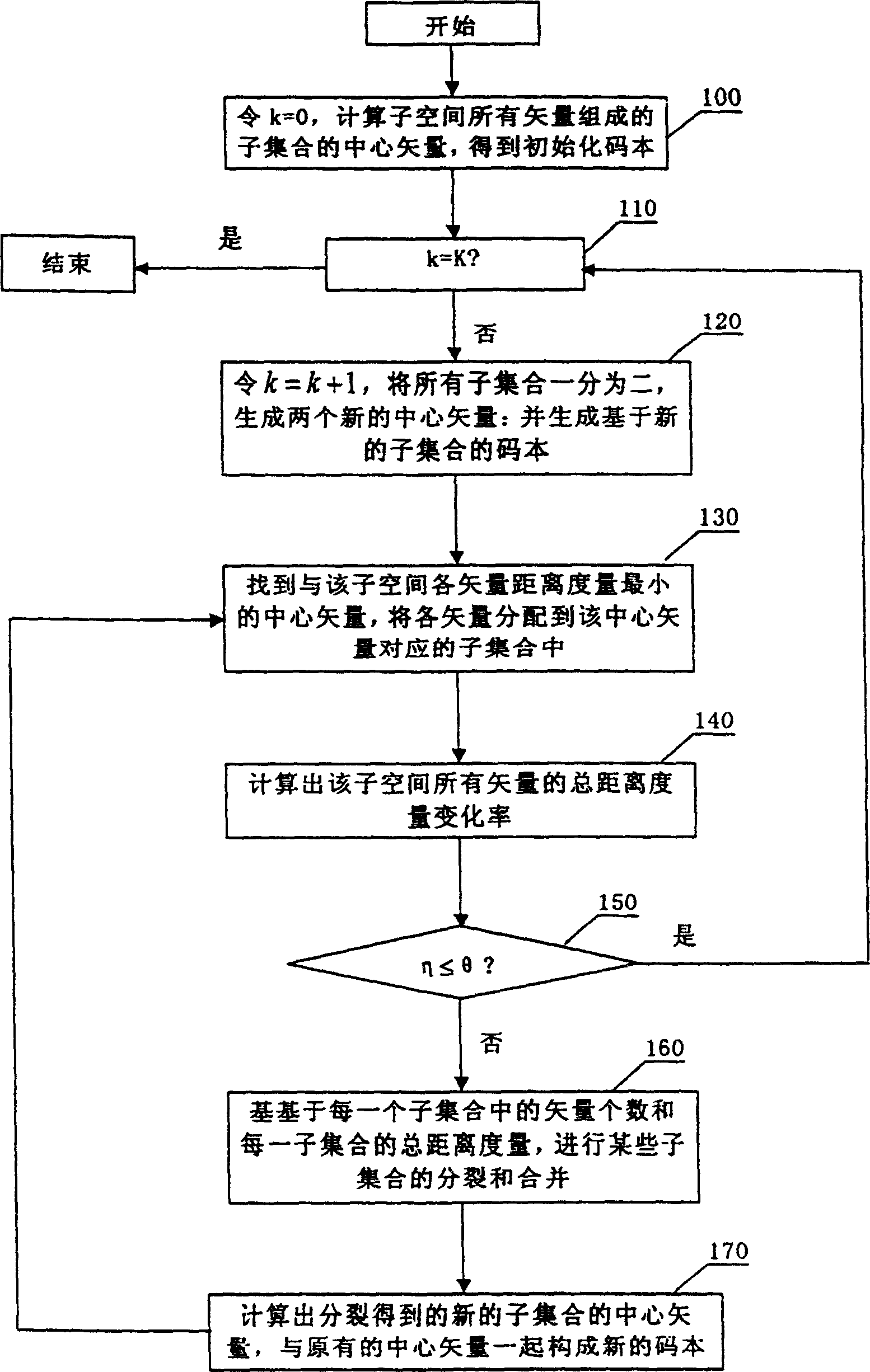 Phonetic recognition system