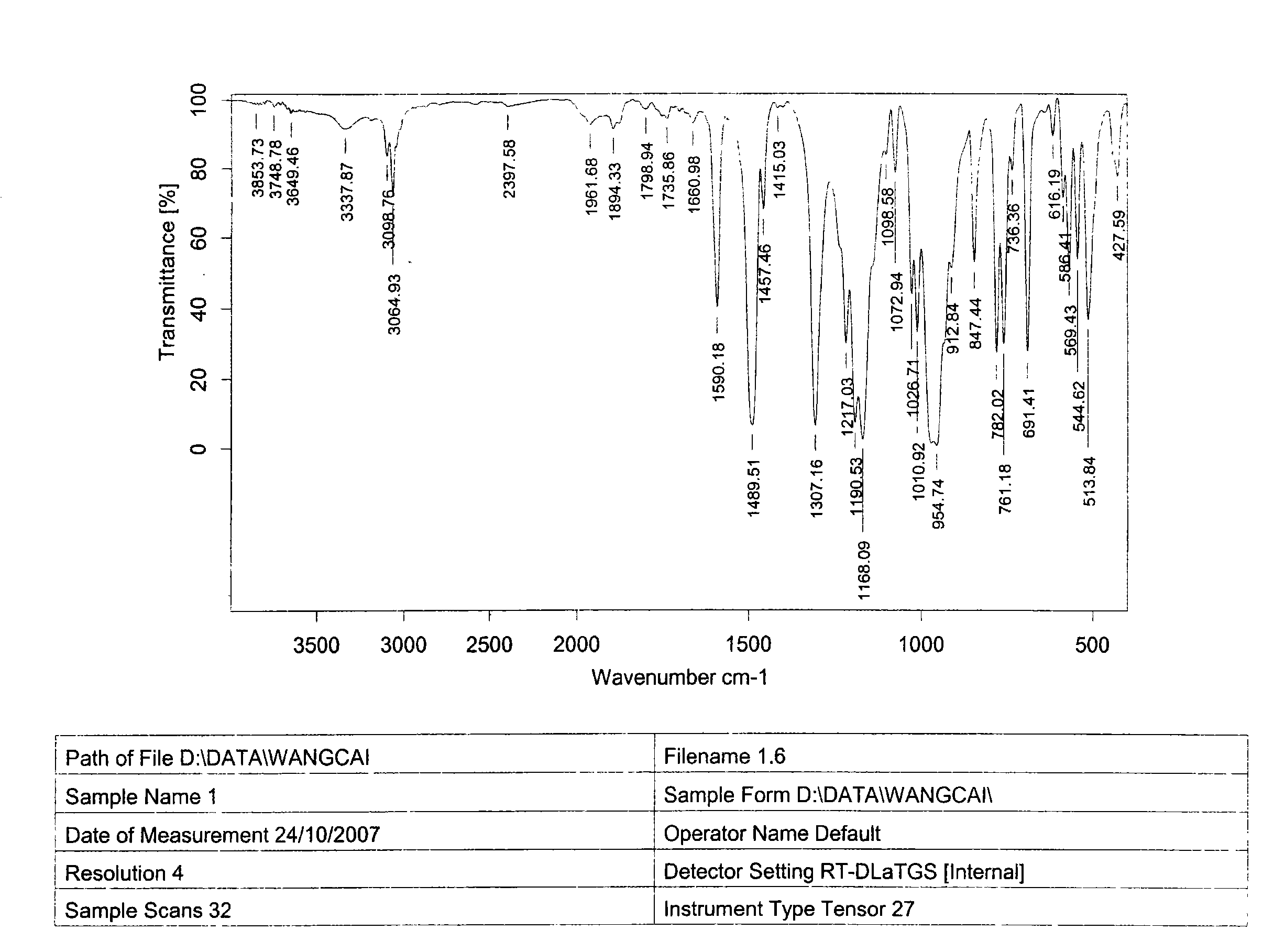 Non-halogen phosphoric acid ester combustion inhibitor for engineering plastic and method of preparing the same