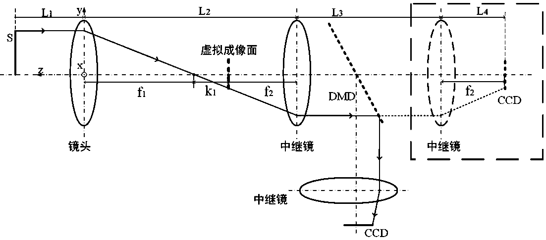 Camera Pupil Aberration Correction Method Based on Light Field Coding