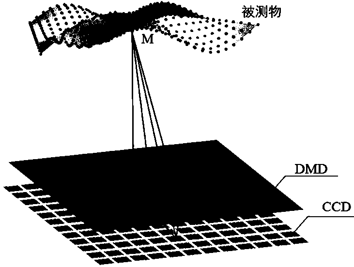 Camera Pupil Aberration Correction Method Based on Light Field Coding