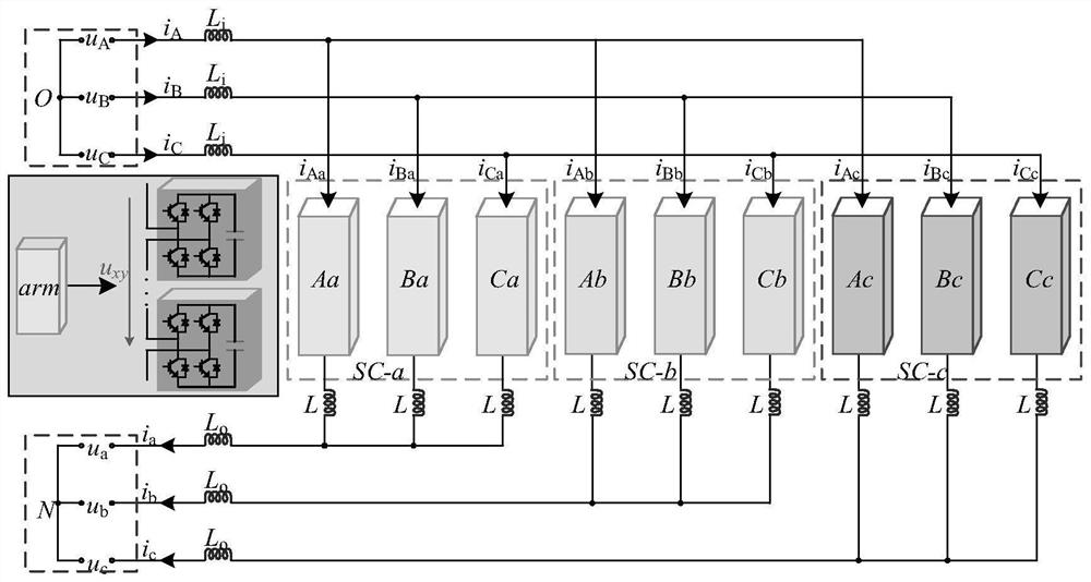 A Capacitor Voltage Balance Control Method for Modular Multilevel Matrix Converter