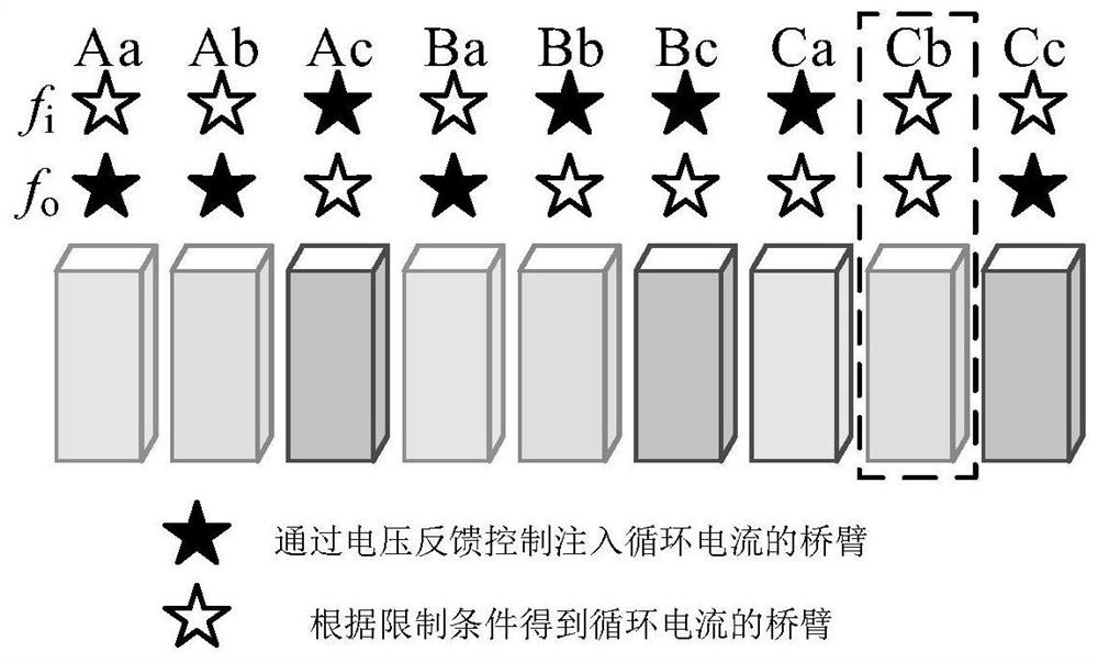 A Capacitor Voltage Balance Control Method for Modular Multilevel Matrix Converter