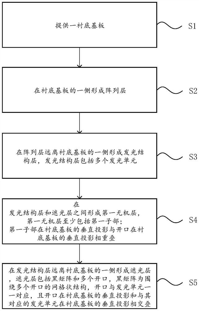 Display panel, manufacturing method thereof and display device