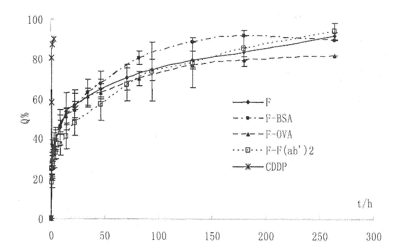 Cis-platinum lung cancer-resistant active targeting concealed liposomes and preparation method thereof