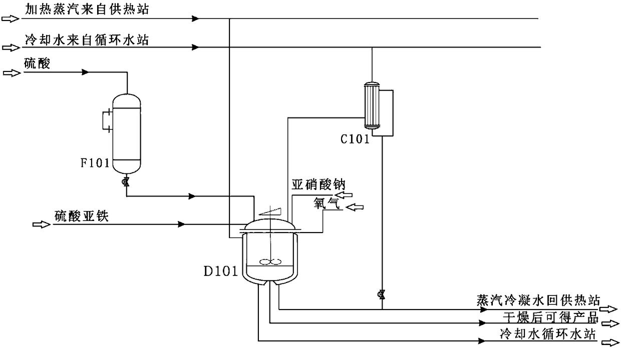 Production apparatus for coagulant polyferric sulfate
