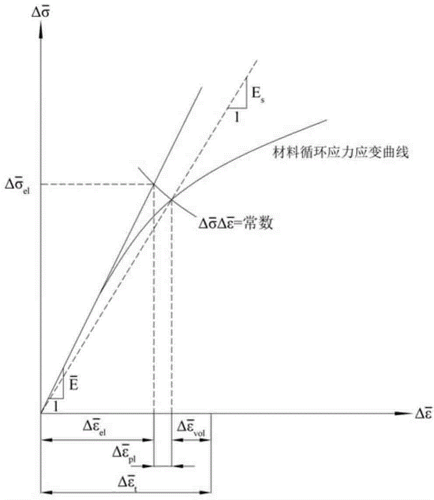 Service life based high-temperature container creep fatigue strength design method