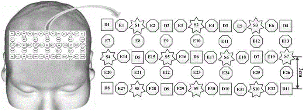 Self-adapting automation method based on brain function state