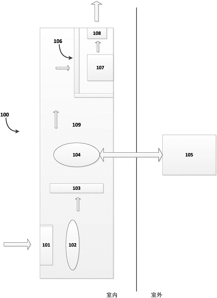 Air purification system with air-conditioning device