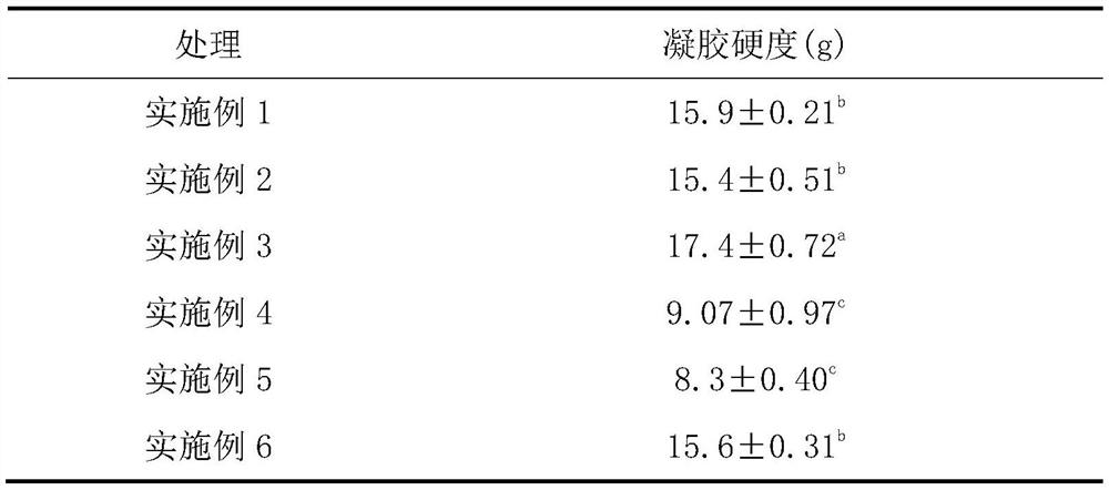 A glycosylation method to improve the quality of pse-like chicken breast myofibrillar protein gel