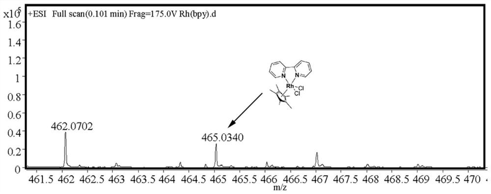 Method for catalytic synthesis of (R)-1-[3, 5-bis (trifluoromethyl)] phenethyl alcohol through light-enzyme system