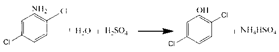 Synthesis method of 2, 5-dichlorophenol