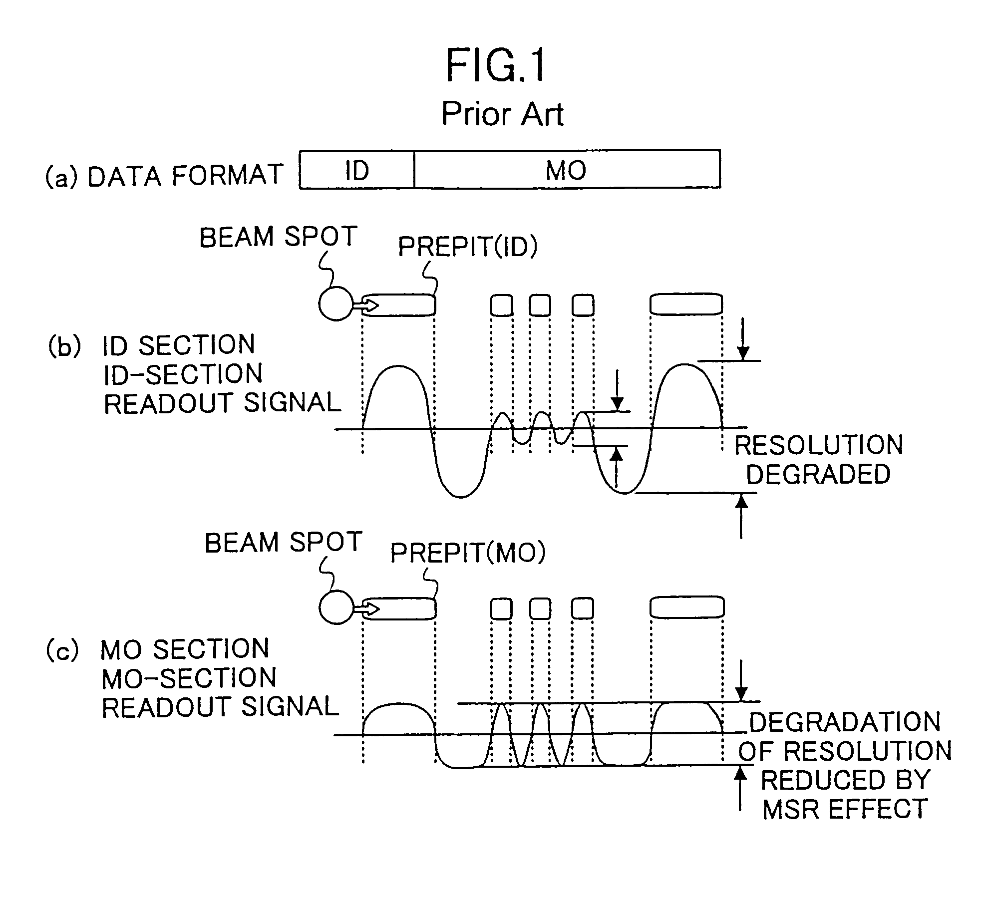 Data reproduction method and apparatus