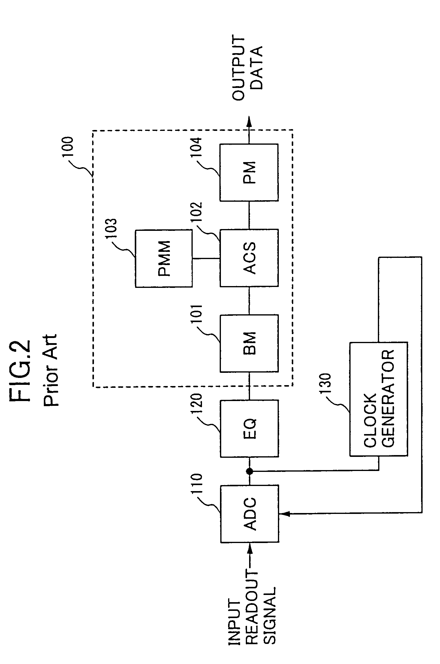 Data reproduction method and apparatus