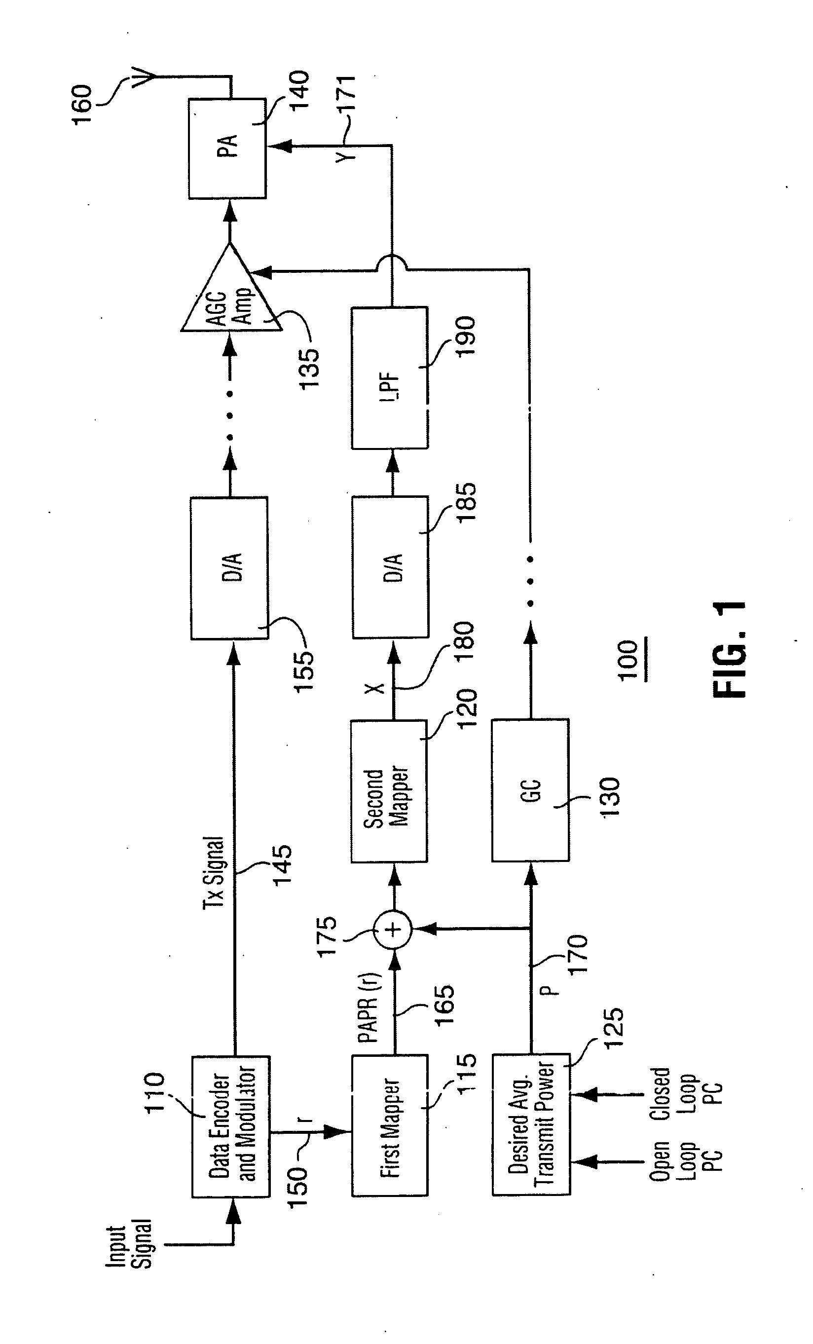 Method and apparatus for optimizing transmitter power efficiency