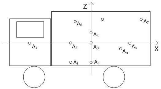 Equivalent correction method for deviation of control stability tester from center of mass