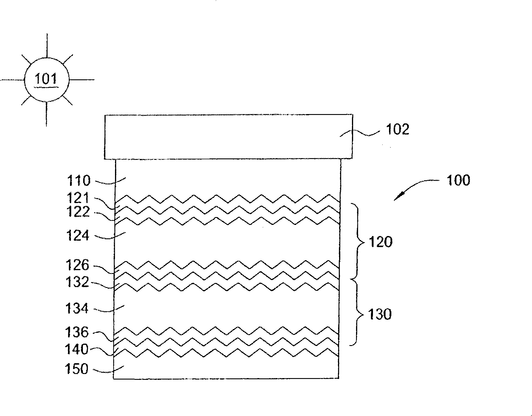 Multi-junction solar cells and methods and apparatuses for forming the same