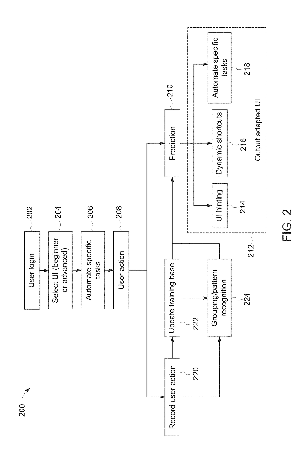 Systems and methods for adaptive user interfaces