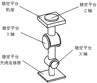 Three-axis stabilized platform angle detector for radar antenna and detection method thereof