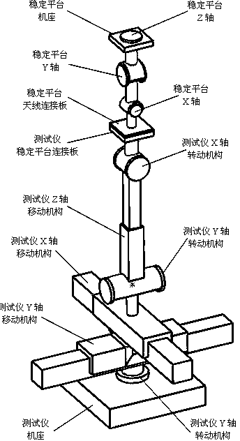 Three-axis stabilized platform angle detector for radar antenna and detection method thereof