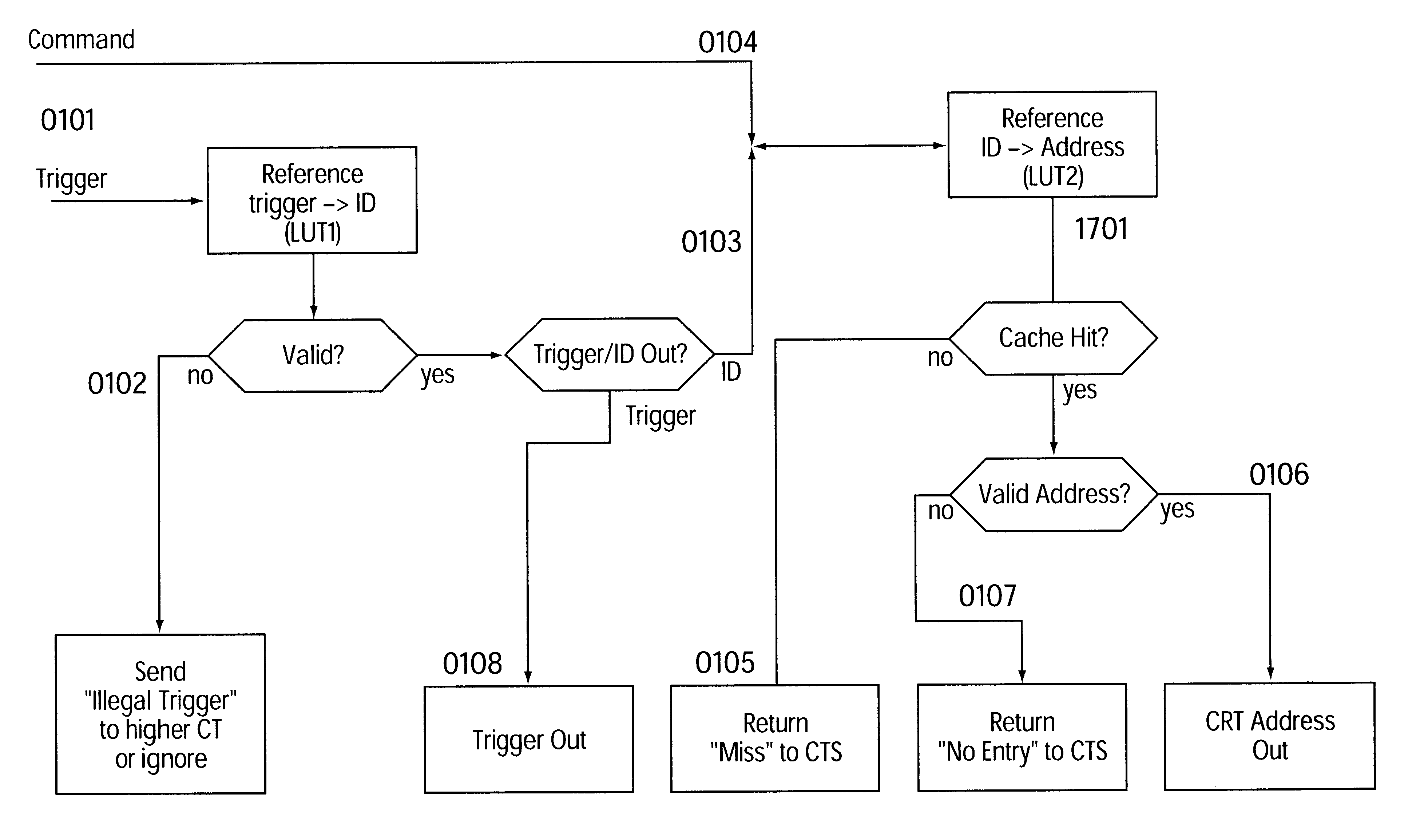 Method for hierarchical caching of configuration data having dataflow processors and modules having two-or multidimensional programmable cell structure (FPGAs, DPGAs, etc.)--