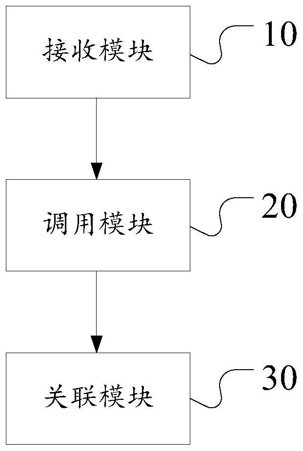 Information processing method and device, computer readable storage medium and electronic device
