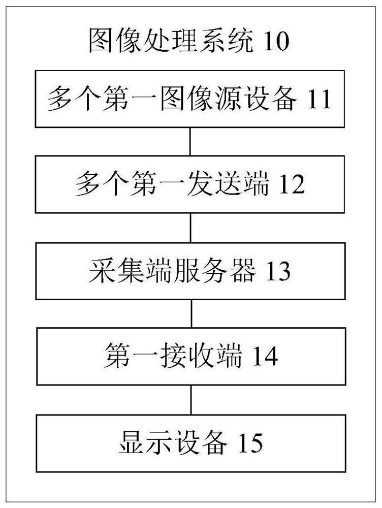 Image processing method, system, device, storage medium and processor