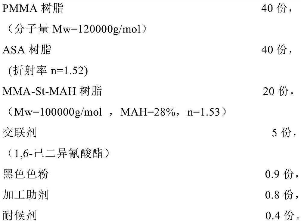 A kind of ultra-high melt strength blow molding resin composition and preparation method thereof