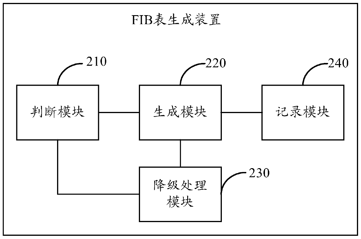 A communication device and method for generating fib table thereof