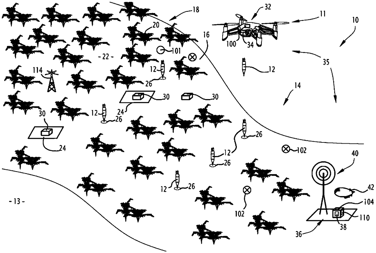 Method of preparing and/or carrying out ground survey in region of interest and related apparatus