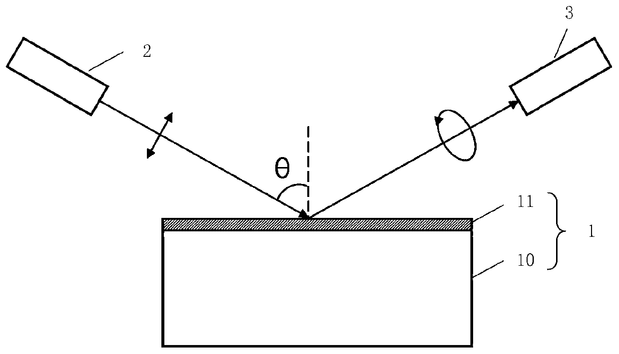 Method and system for measuring optical band gap