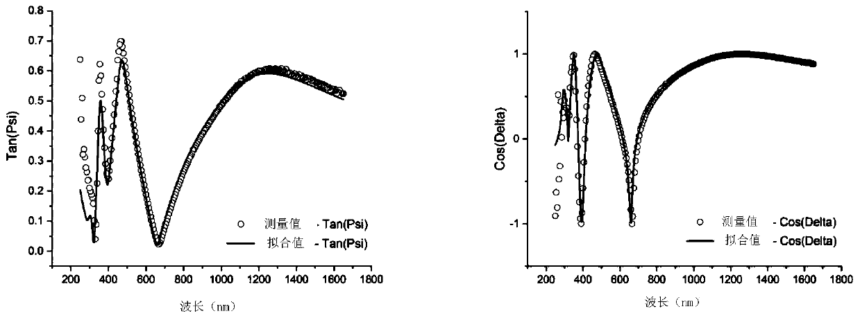 Method and system for measuring optical band gap