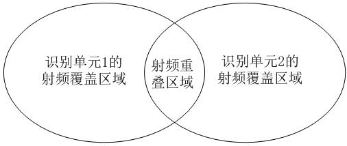 RFID (Radio Frequency Identification Device) identification method suitable for rapid moving articles