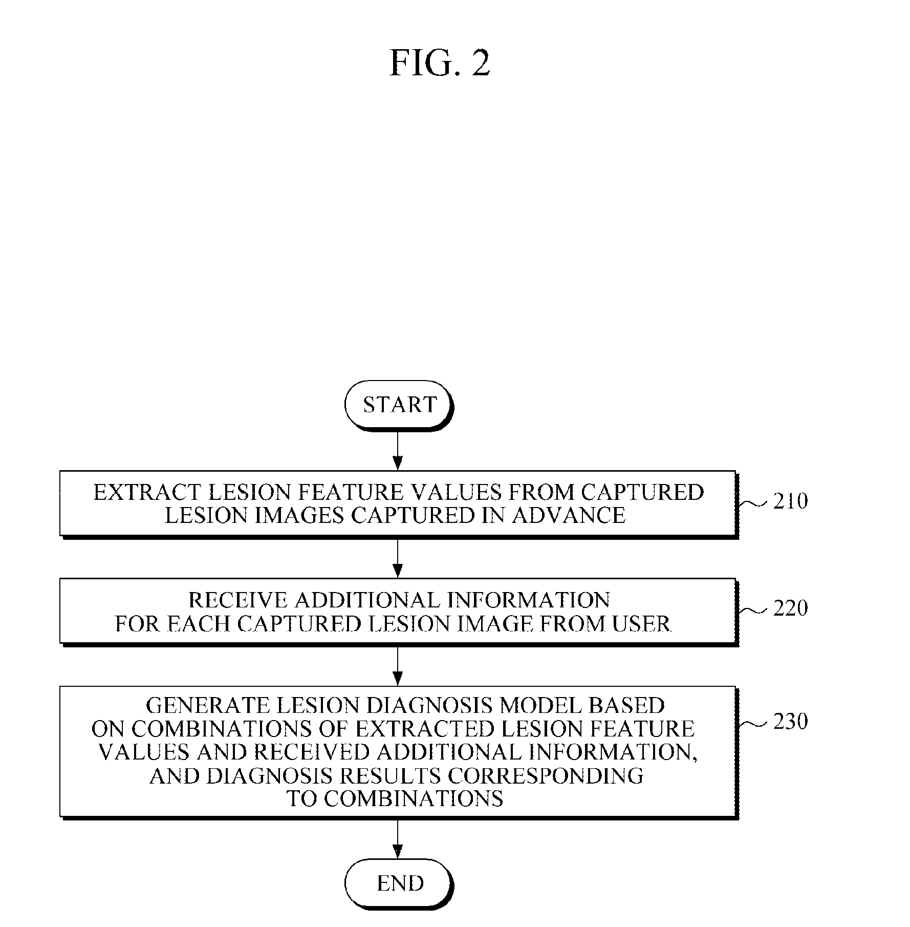 Computer-aided diagnosis method and apparatus